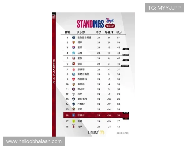 专业体育比分网站，第一时间为您呈现全球各大联赛最新比赛结果