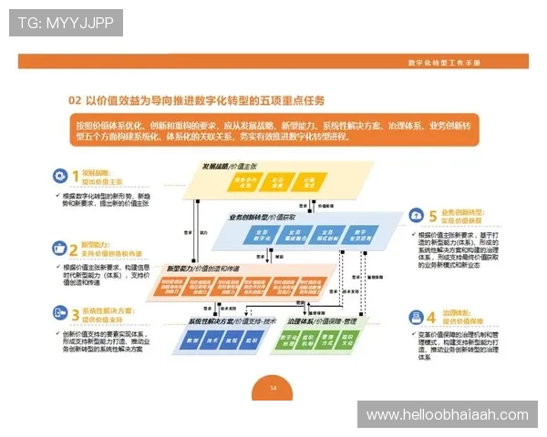 乐华娱乐:利用数字化转型实现娱乐产业链的全面升级与创新发展 乐华娱乐:利用数字化转型实现娱乐产业链的全面升级与创新发展